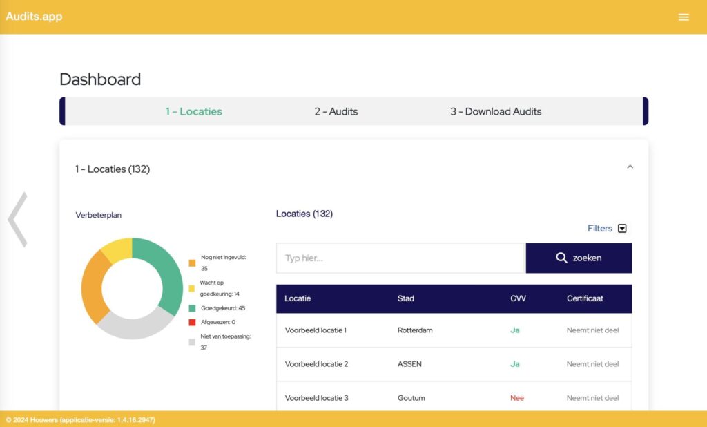 Audits.app nieuw dashboard